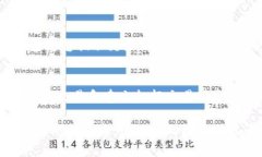 如何将抹茶提取到钱包 - 完整步骤和说明 br关键