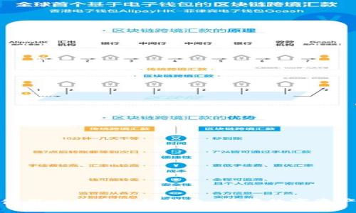 如何使用比特币冷链钱包,保障数字资产安全