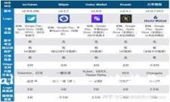 如何使用WalletConnect连接您的数字钱包?