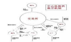 如何在麦子钱包中出售以太坊?麦子钱包,以太