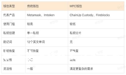 比特币钱包如何安全转账至法定货币:一步步指南