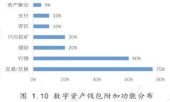 t钱包买比特币是否靠谱?深度解析与风险评估
