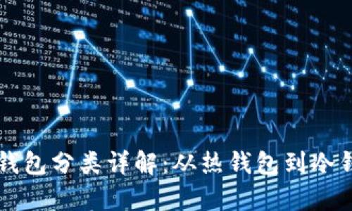 ### 比特币钱包分类详解:从热钱包到冷钱包的全面分析