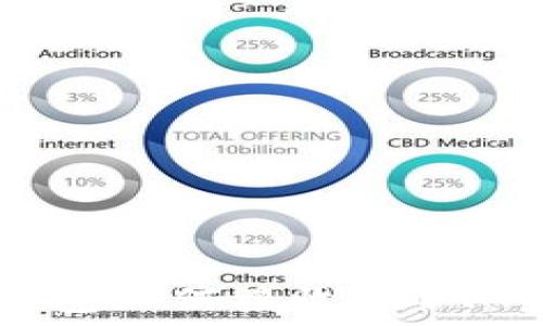 以太坊钱包如何接收USDT:全面指南