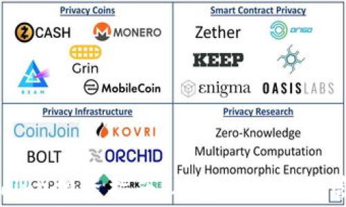 狗狗币(Dogecoin)投资指南:从基础到钱包管理的全面解析