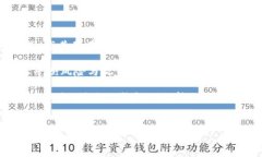 biao ti如何使用BK钱包进行交易:详细指南与实用