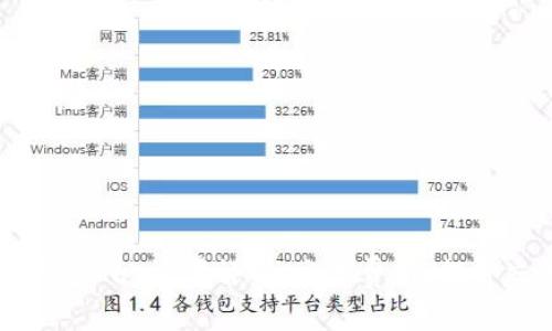 以太坊钱包Gas设置详解:交易费用,提升交易效率