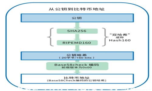 如何选择最好的狗狗币钱包:安卓用户的全面指南