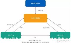 以太坊BK钱包:安全方便的数字货币托管解决方案
