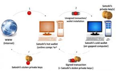 USDT钱包的安全性分析:如何保护你的数字资产