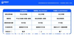 如何选择最适合你的比特币钱包:Okcion钱包全解