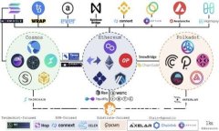 如何在Tokenim上正确放置SHIB代币:全面指南