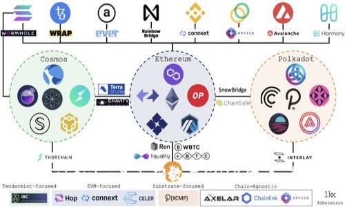 如何在Tokenim上正确放置SHIB代币:全面指南
