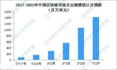 如何下载和安装BitKeep 4.0钱包:详细指南与常见问