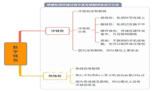 关于将SHIB(Shiba Inu)代币放入Tokenim的问题,这涉及到加密货币交易所及其支持的资产类型和规则。您可能在考虑如何在Tokenim平台上使用或投资SHIB代币。下面是相关的内容大纲和详细解答。
### SHIB代币能否在Tokenim上交易?