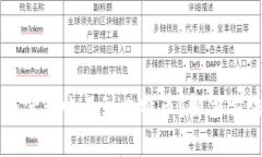 以太坊钱包为什么收不到比特币?解决方法与注