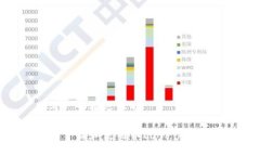 思考一个接近且的如何下载和使用币cion:完整指