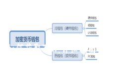 比特派钱包如何获取TRX:详细指南与常见问题解