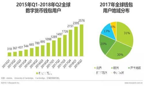 加密货币最新资讯:2023年市场动态、趋势与影响分析