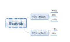 思考一个接近且的标题 如何将Pi币提到以太坊钱