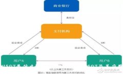 USDT是什么?全面解析稳定币USDT及其应用