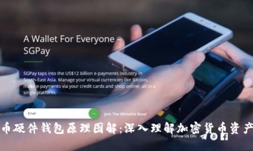 比特币硬件钱包原理图解:深入理解加密货币资产安全