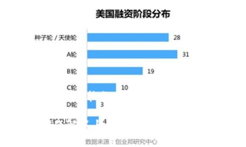 具体内容涉及到的逐步发展较长,请您稍候,以下提供框架及标题方向
提币钱包客服:常见问题解答与服务指南