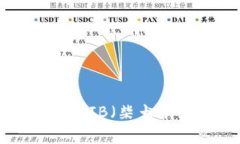 哪些钱包可以存储SHIB(柴犬币)?实践指南与推