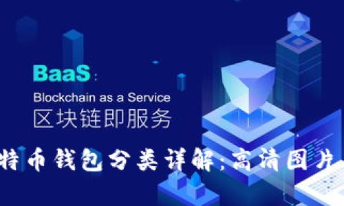 2023年比特币钱包分类详解:高清图片与全面解析