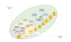 如何使用USDT在TPWallet中购买BNB?