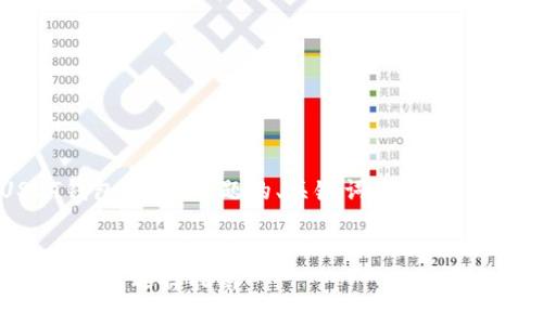下面是针对“什么USDT钱包好用”主题的、关键词、内容大纲以及相关问题的设计。
:
推荐:2023年最佳USDT钱包选择指南