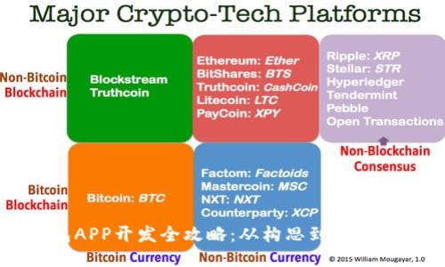 比特币钱包APP开发全攻略:从构思到上线的全面指南