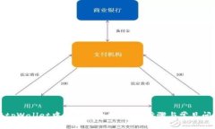 如何在tpWallet中充值以太坊:详细步骤与常见问题