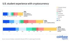 比特币钱包安全吗?破解比特币钱包的方法与风