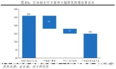 质押式回购是利好还是利空?全面解析与投资策