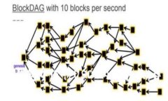 如何在BitKeep钱包中进行USDT内部转换:详细指南与