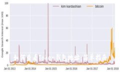 如何查看Token钱包地址:简单指南