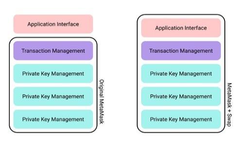 如何安全便捷地登录Blockchain钱包:终极指南
