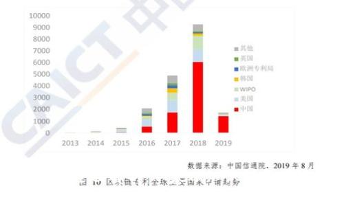OK币的全面解析:从基础知识到实用技巧
