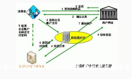 全面解析Trust Wallet充值方法,轻松掌握数字资产管理