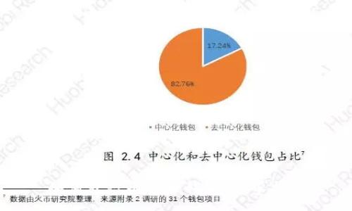 :
如何开设比特币钱包:新手指南