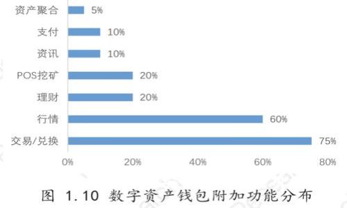 冷钱包交易指南:如何安全管理与使用数字资产
