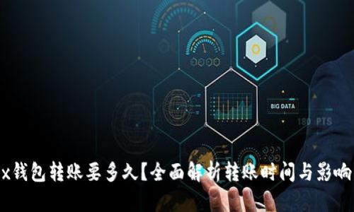 OKEx钱包转账要多久?全面解析转账时间与影响因素
