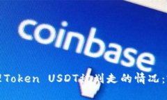 如何处理Token USDT被划走的情况:完整指南