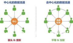 如何注册BitKeep钱包以便于使用WAX?最详细的指南