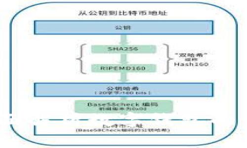 小狐钱包网络:全面解析数字钱包的未来趋势与安全性