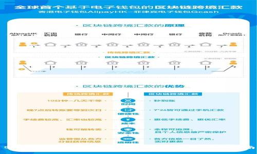 Bitkeep交易所如何购买数字货币:详细指南