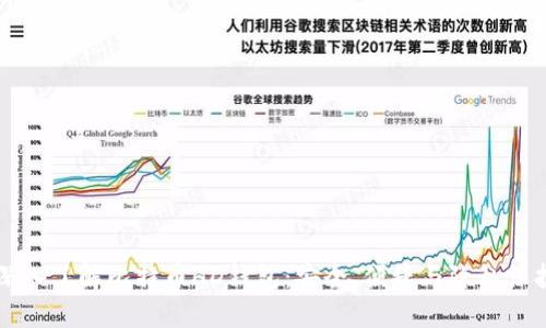深入了解比特币HD钱包:安全、便捷与隐私保护