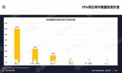 如何查看自己的以太坊钱包：步骤与技巧