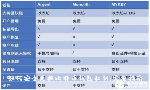 如何安全更换比特币钱包私钥:完整指南